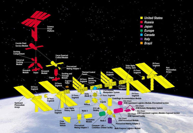 Illustration for article titled Russia Is Planning To Put A Luxury Hotel On The ISS